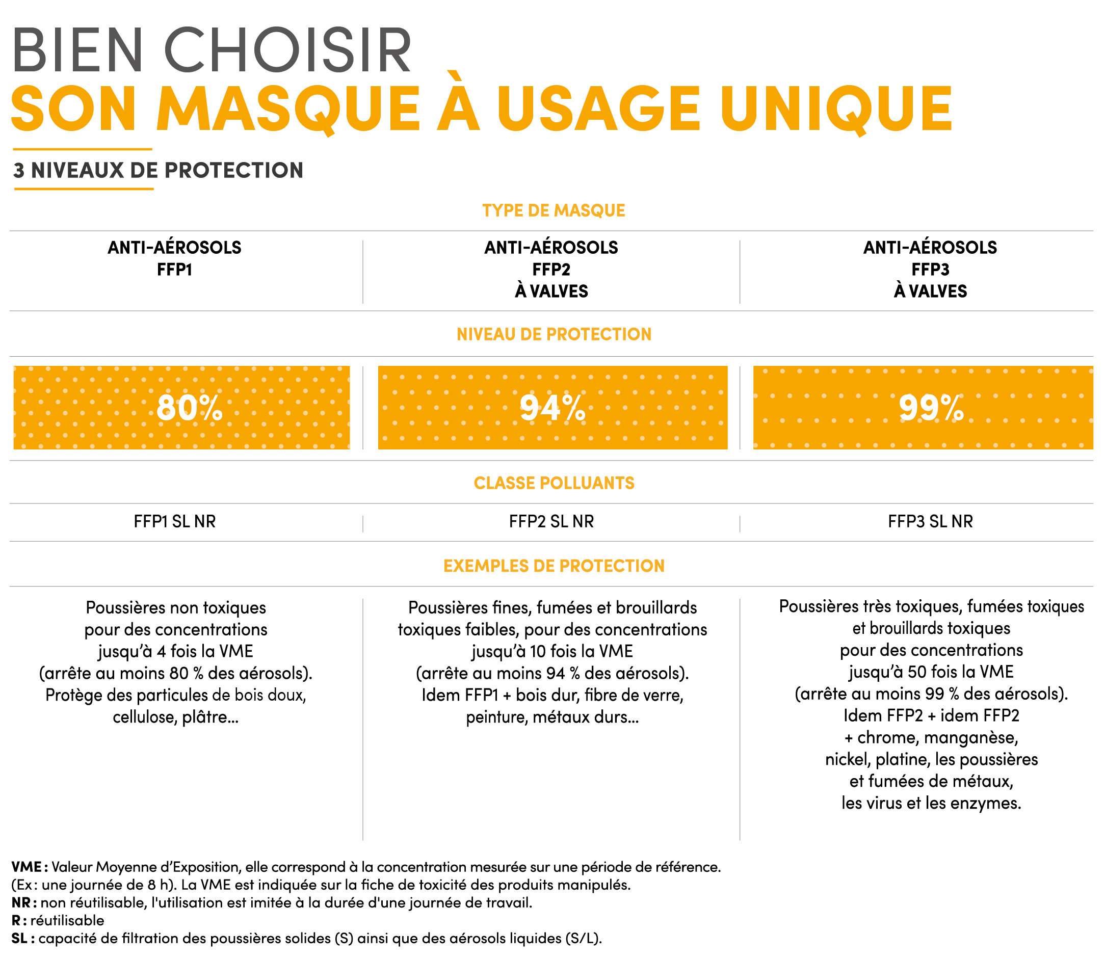 Bien choisir son masque à usage unique