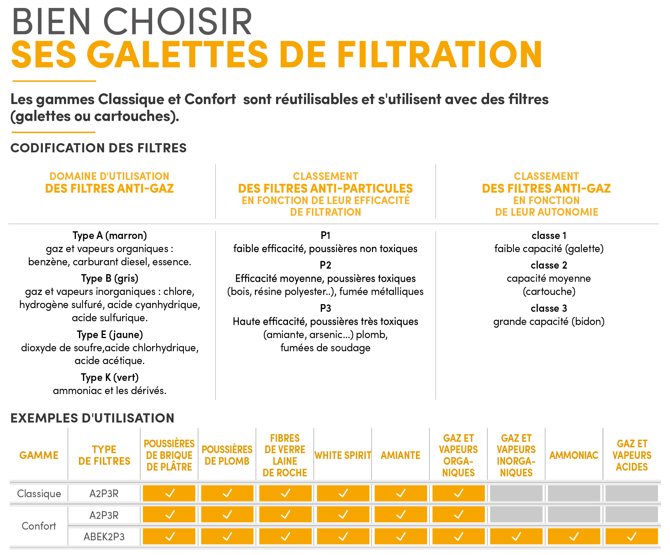 Normes - Bien choisir ses galettes de de filtration